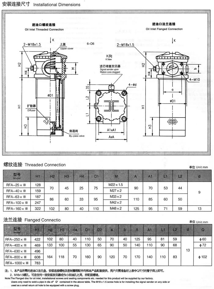 RFA系列微型直回式回油過濾器(新型結構代替(tì)LHN系列) 1.jpg