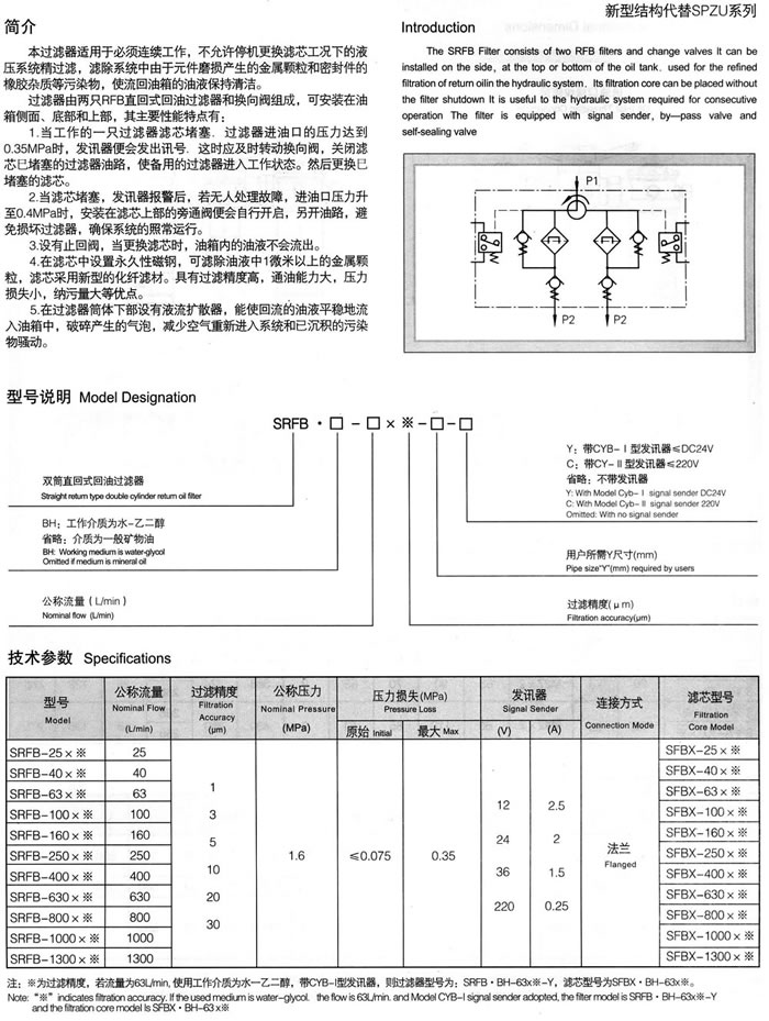 SRFB系列雙簡直回式回(huí)油過濾器(新型結構代替SPZU系列).jpg