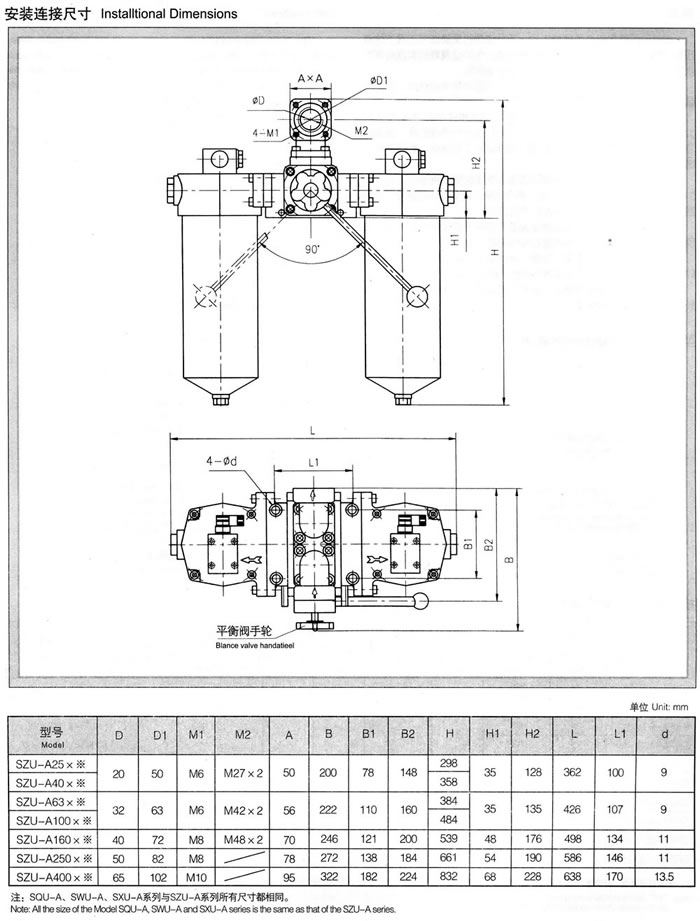 SZU-A、SQU-A、SWU-A、SXU-A系列雙筒回油過濾器 1.jpg