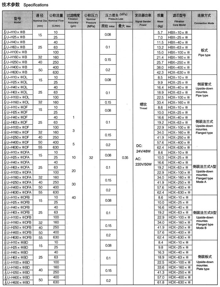 ZU-H、QU-H系(xì)列壓力管路過濾器(qì)1.jpg