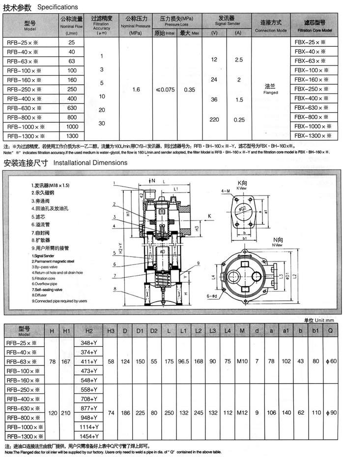 RFB系列直回式回油過濾器(新型結構代替PZU系列) 1.jpg