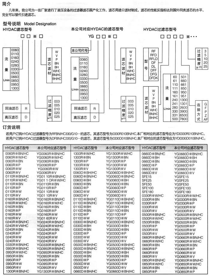 濾芯(xīn)國産化.jpg